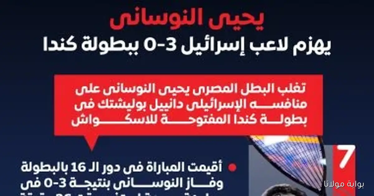 يحيى النوساني يتألق في كندا ويتغلب على لاعب إسرائيلي في بطولة الاسكواش… إليكم التفاصيل في إنفوجراف