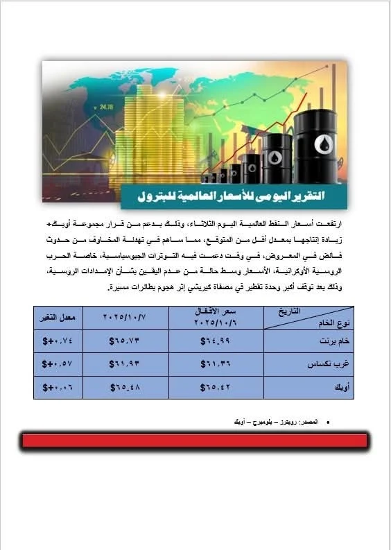 ارتفاع أسعار النفط ارتفاع أسعار النفط