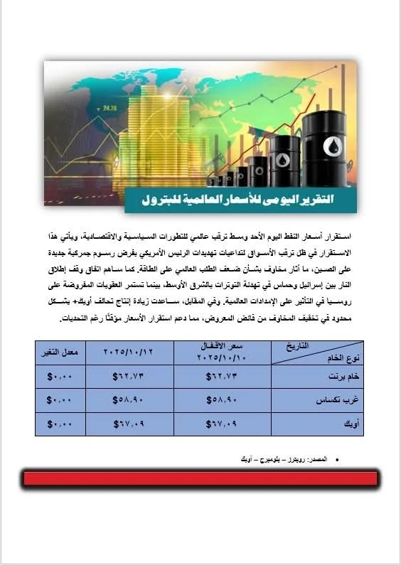 استقرار أسعار البترول استقرار أسعار البترول