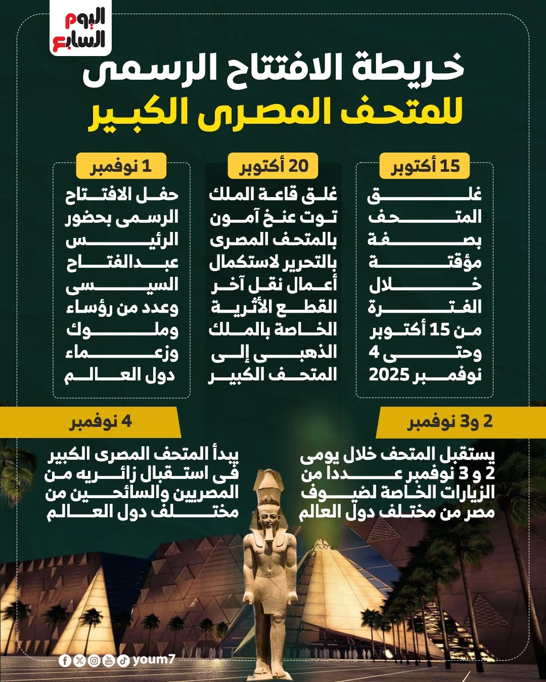 متحف المصري الكبير متحف المصري الكبير