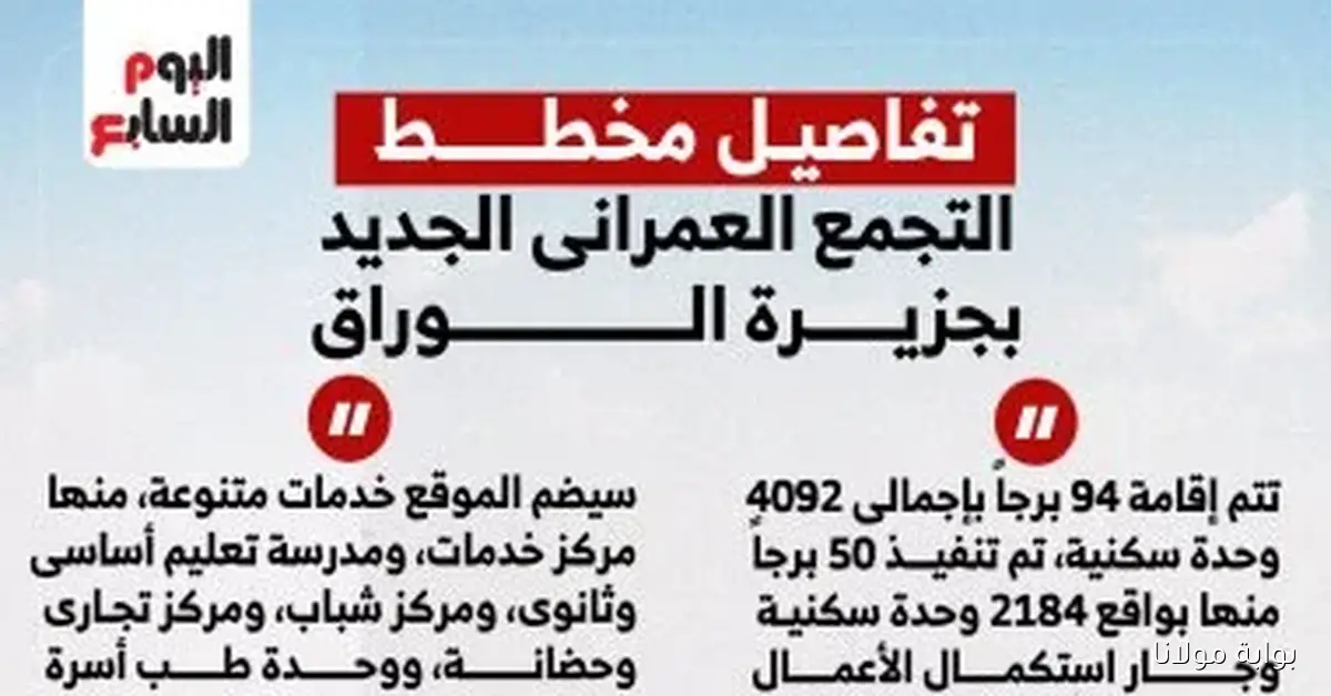 اكتشف تفاصيل مخطط التجمع العمراني الجديد في جزيرة الوراق من خلال هذا الإنفوجراف المميز