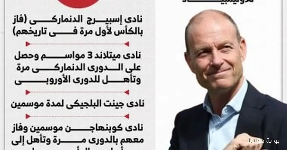 اكتشف كل ما يهمك عن ياس سوروب المدرب الجديد للنادي الأهلي في هذا الإنفوجراف الشامل