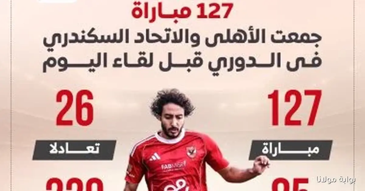 حسام حسن يتألق كهداف في مواجهات الأهلي والاتحاد قبل المباراة المرتقبة