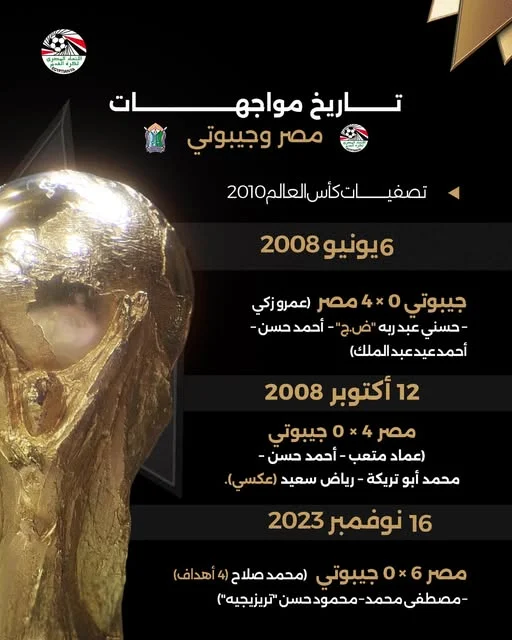 منتخب مصر وجيبوتي منتخب مصر وجيبوتي