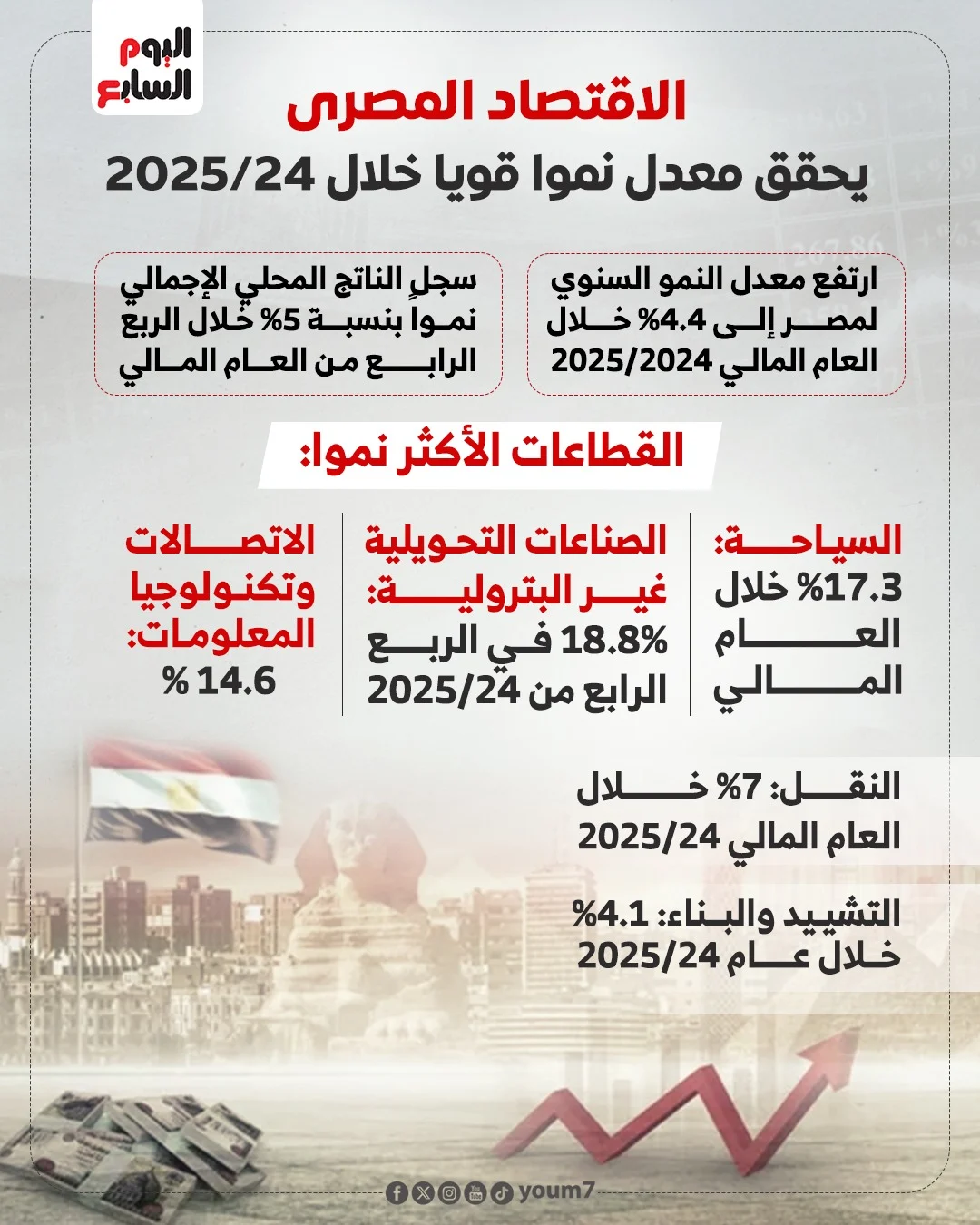 نمو الاقتصاد نمو الاقتصاد