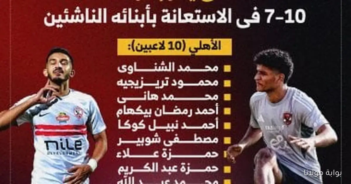 نجوم المستقبل من الأهلي والزمالك يتألقون في قطاع الناشئين