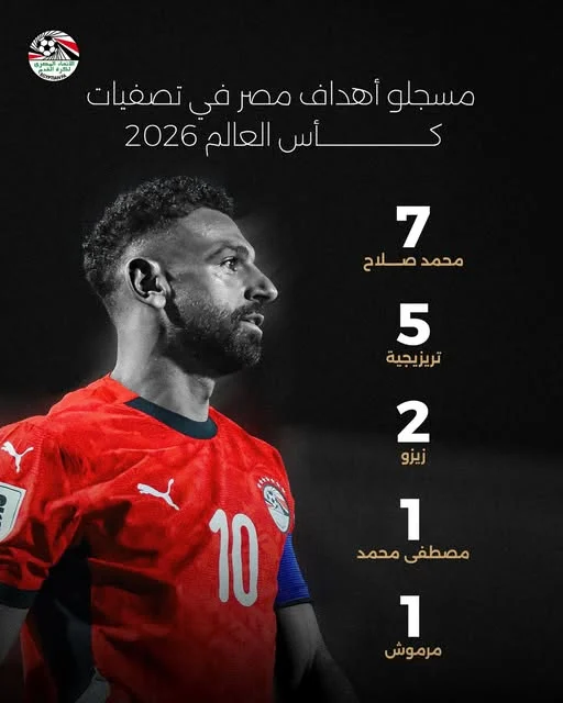 محمد صلاح في التصفيات محمد صلاح في التصفيات