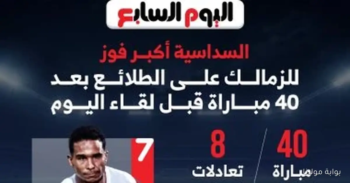 الزمالك يحقق أكبر انتصار على الطلائع بعد 40 مواجهة قبل المباراة المرتقبة