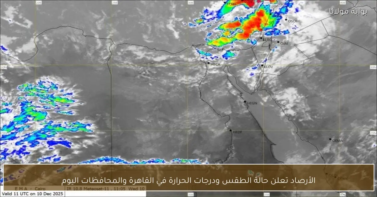 الأرصاد تعلن حالة الطقس ودرجات الحرارة في القاهرة والمحافظات اليوم