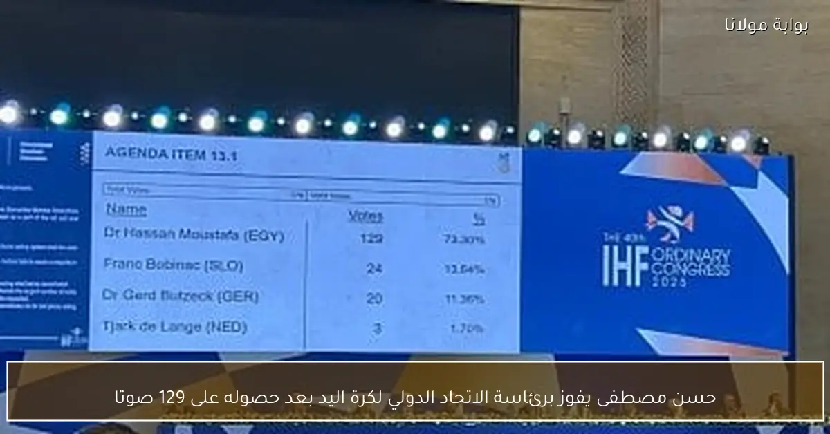 حسن مصطفى يفوز برئاسة الاتحاد الدولي لكرة اليد بعد حصوله على 129 صوتا