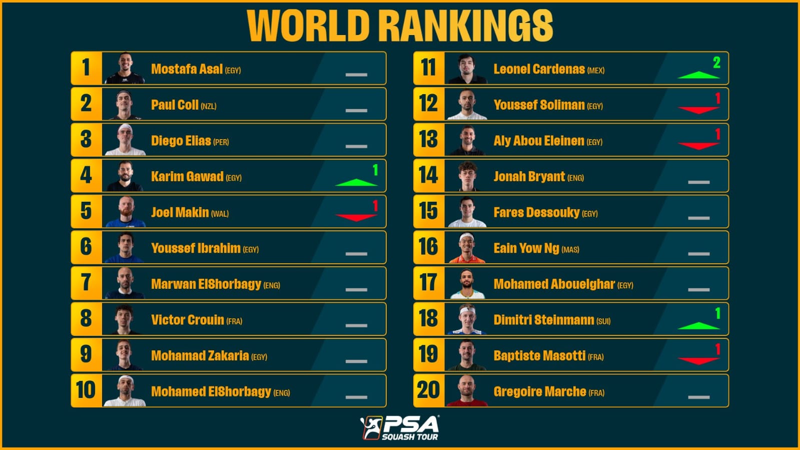 تصنيف الرجال