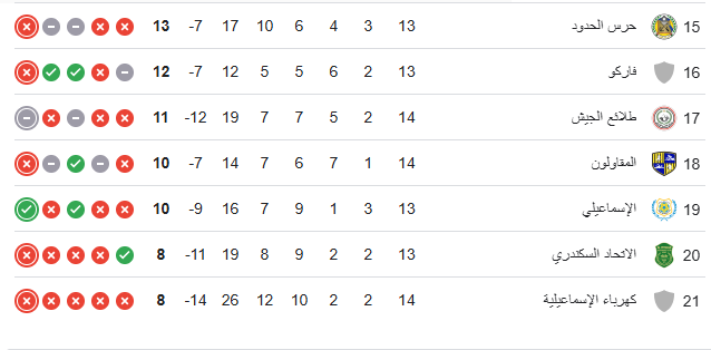 ترتيب الدوري المصري 2