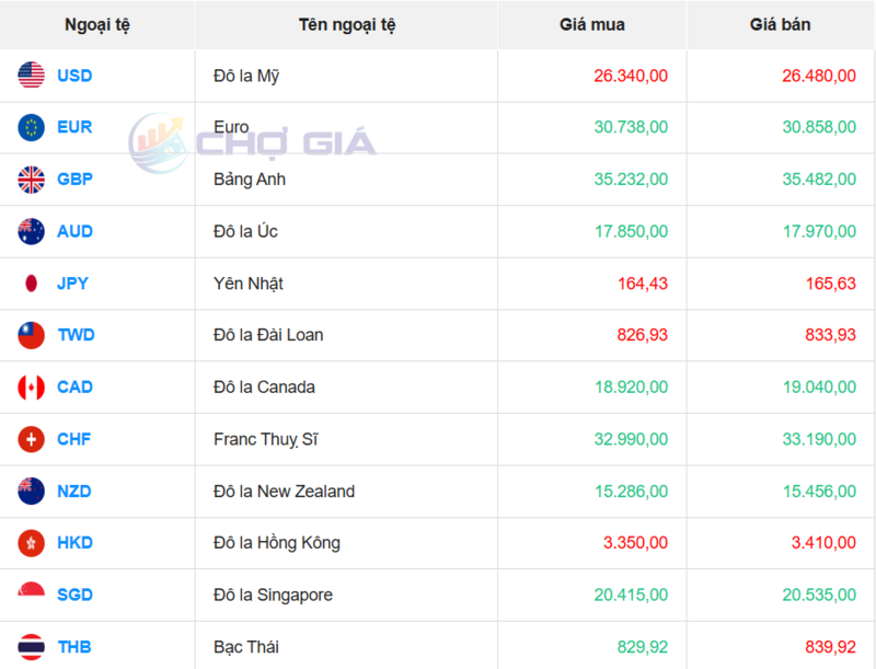 سوق الدولار الأمريكي 