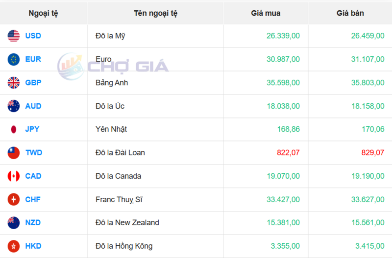 سوق الدولار الأمريكي