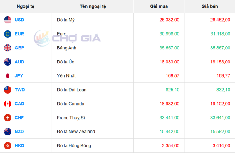 سوق الدولار الأمريكي