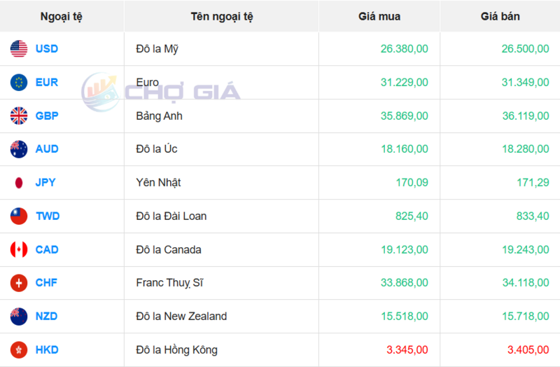 سوق الدولار الأمريكي 