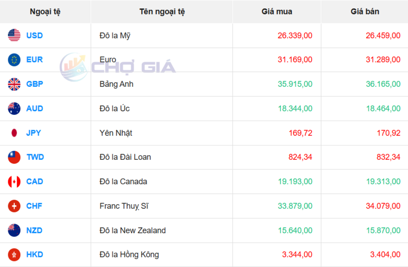 سوق الدولار الأمريكي 