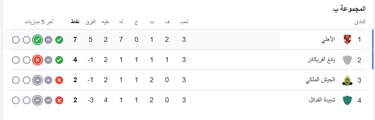 ترتيب مجموعة الاهلي