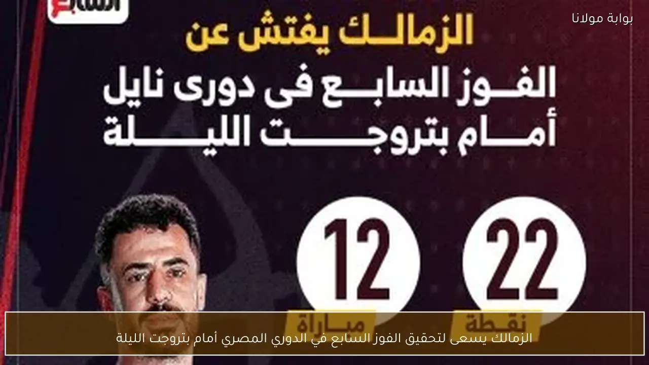 الزمالك يسعى لتحقيق الفوز السابع في الدوري المصري أمام بتروجت الليلة