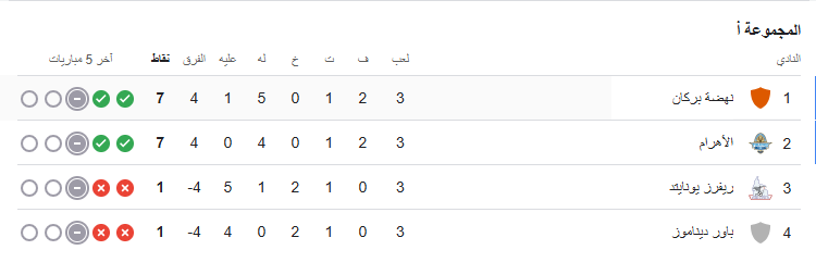 ترتيب مجموعة بيراميدز