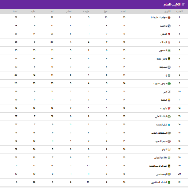 ترتيب الدوري المصري