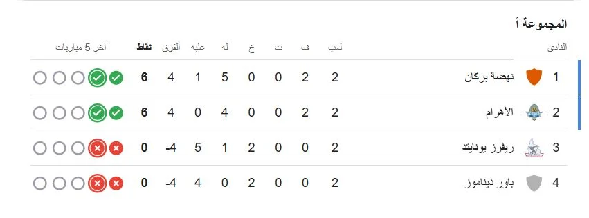 ترتيب مجموعة بيراميدز بدوري أبطال أفريقيا