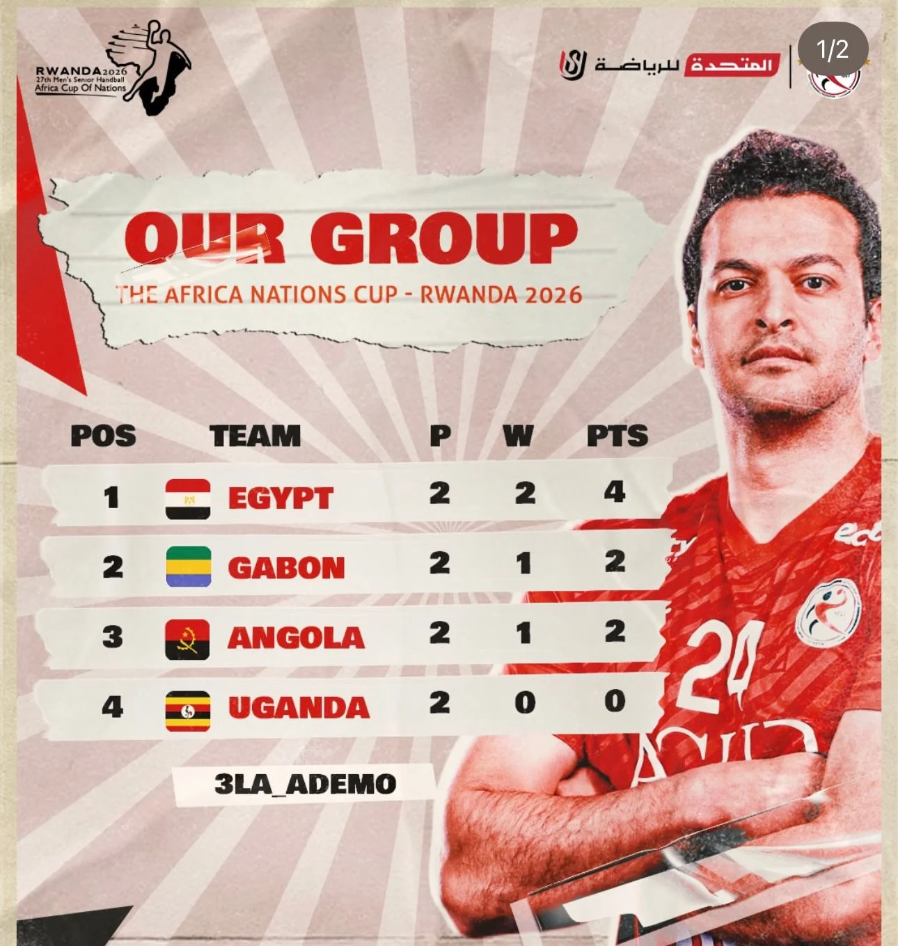 ترتيب مجموعة مصر في امم افريقيا لليد