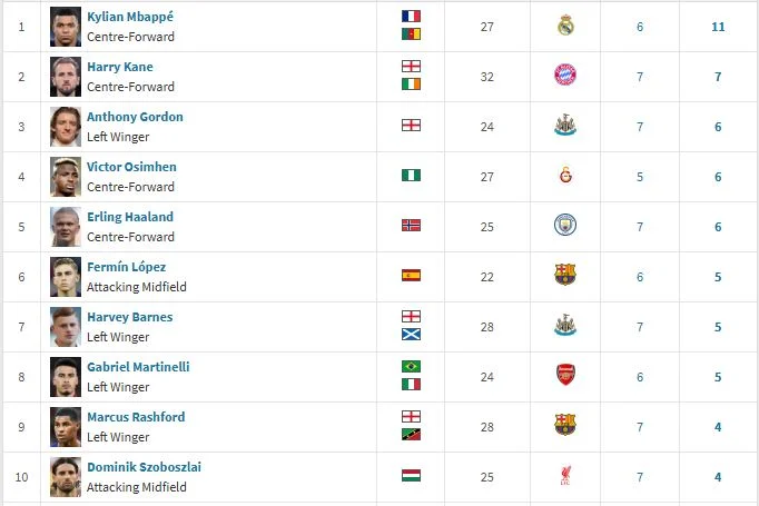 قائمة هدافي دوري ابطال اوروبا
