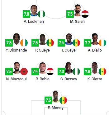 التشكيلة المثالية لكأس أمم إفريقيا وفقاً لتقييم سوفا سكور - 19 يناير 2026