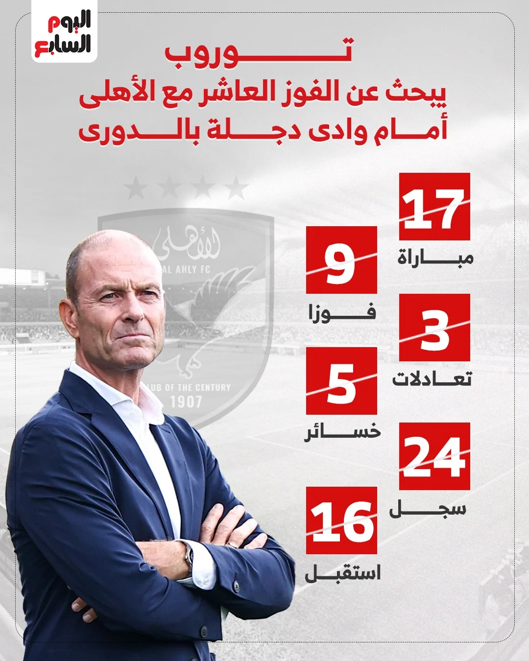 توروب المدير الفني للأهلي