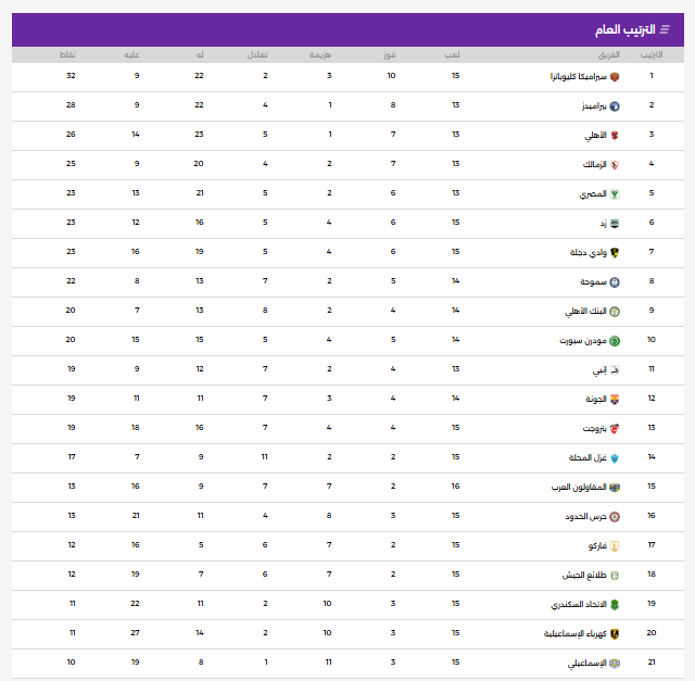 جدول ترتيب الدورى الممتاز
