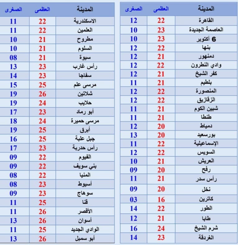 1000829392 1000829392