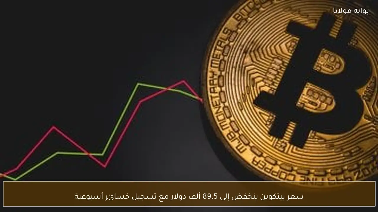 سعر بيتكوين ينخفض إلى 89.5 ألف دولار مع تسجيل خسائر أسبوعية