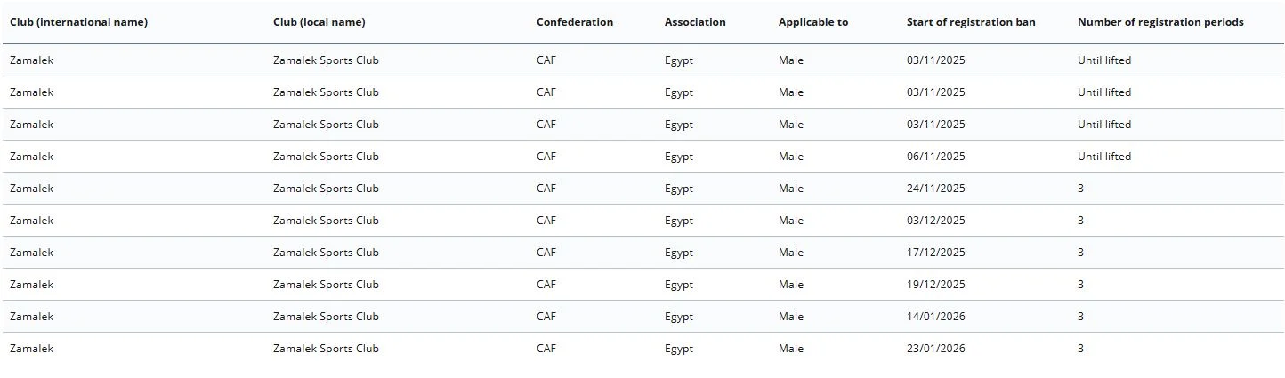 إيقاف قيد الزمالك إيقاف قيد الزمالك