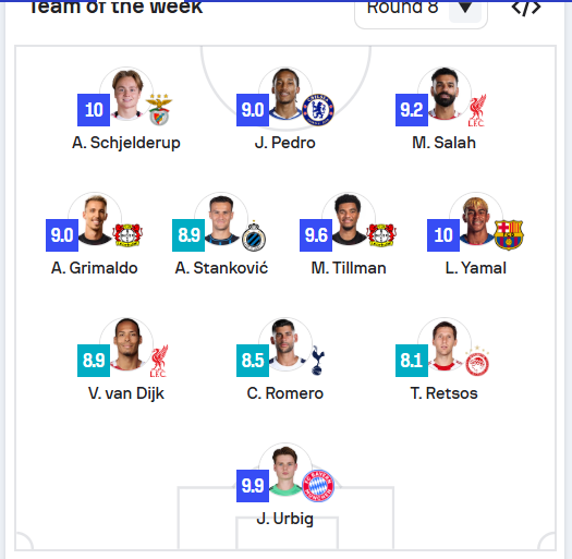 التشكيلة المثالية للجولة الثامنة في دوري ابطال اوروبا