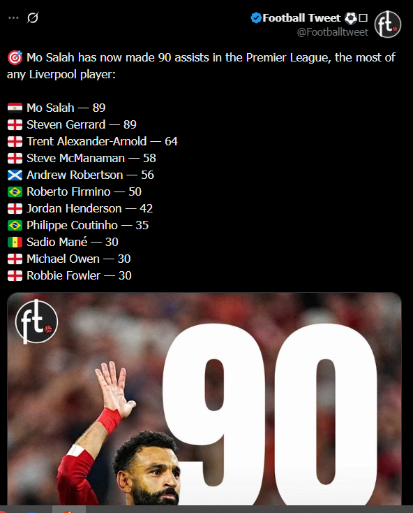 محمد صلاح يتصدر قائمة تاريخية جديدة في ليفربول