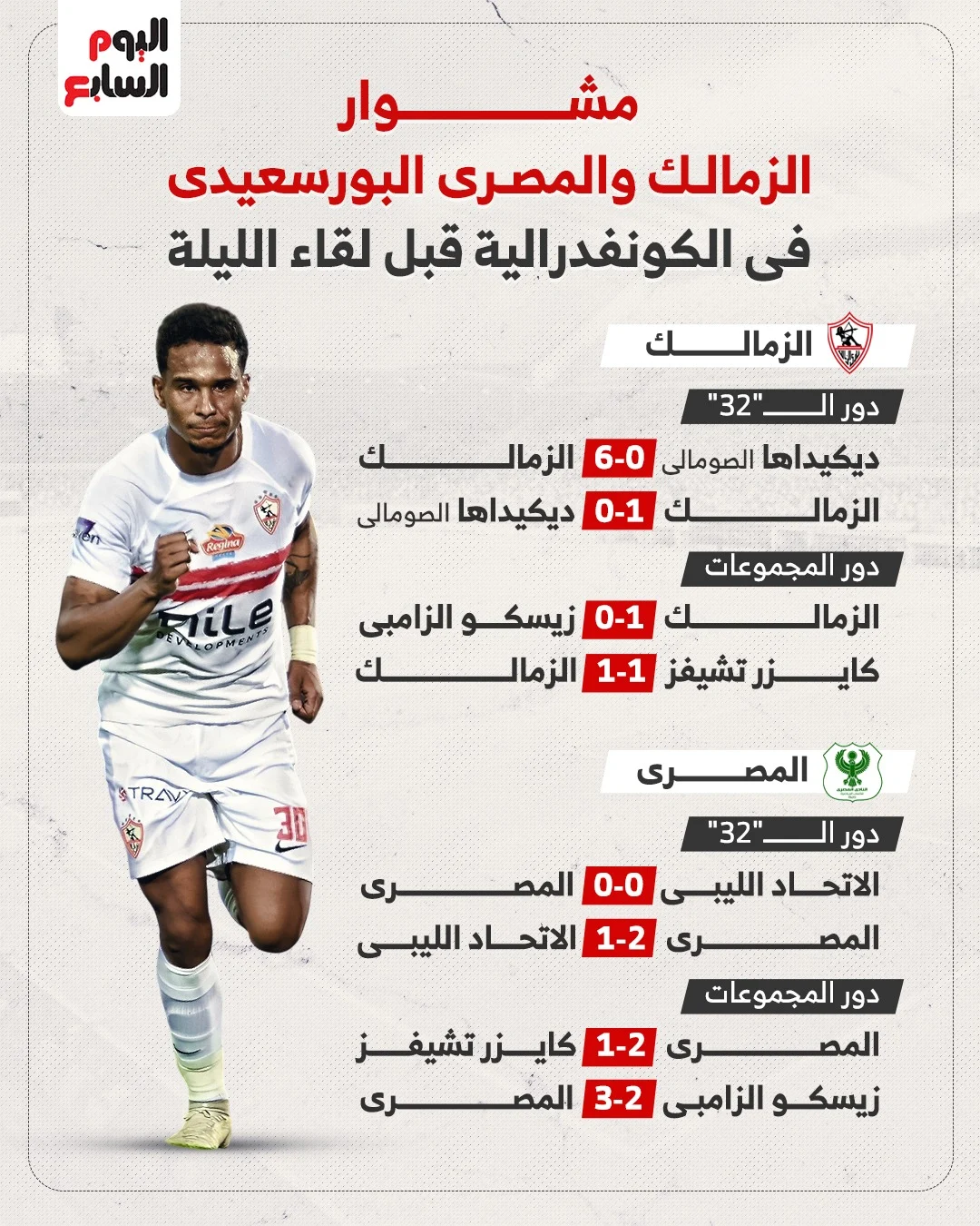 مشوار الزمالك والمصري فى الكونفدرالية قبل لقاء الليلة