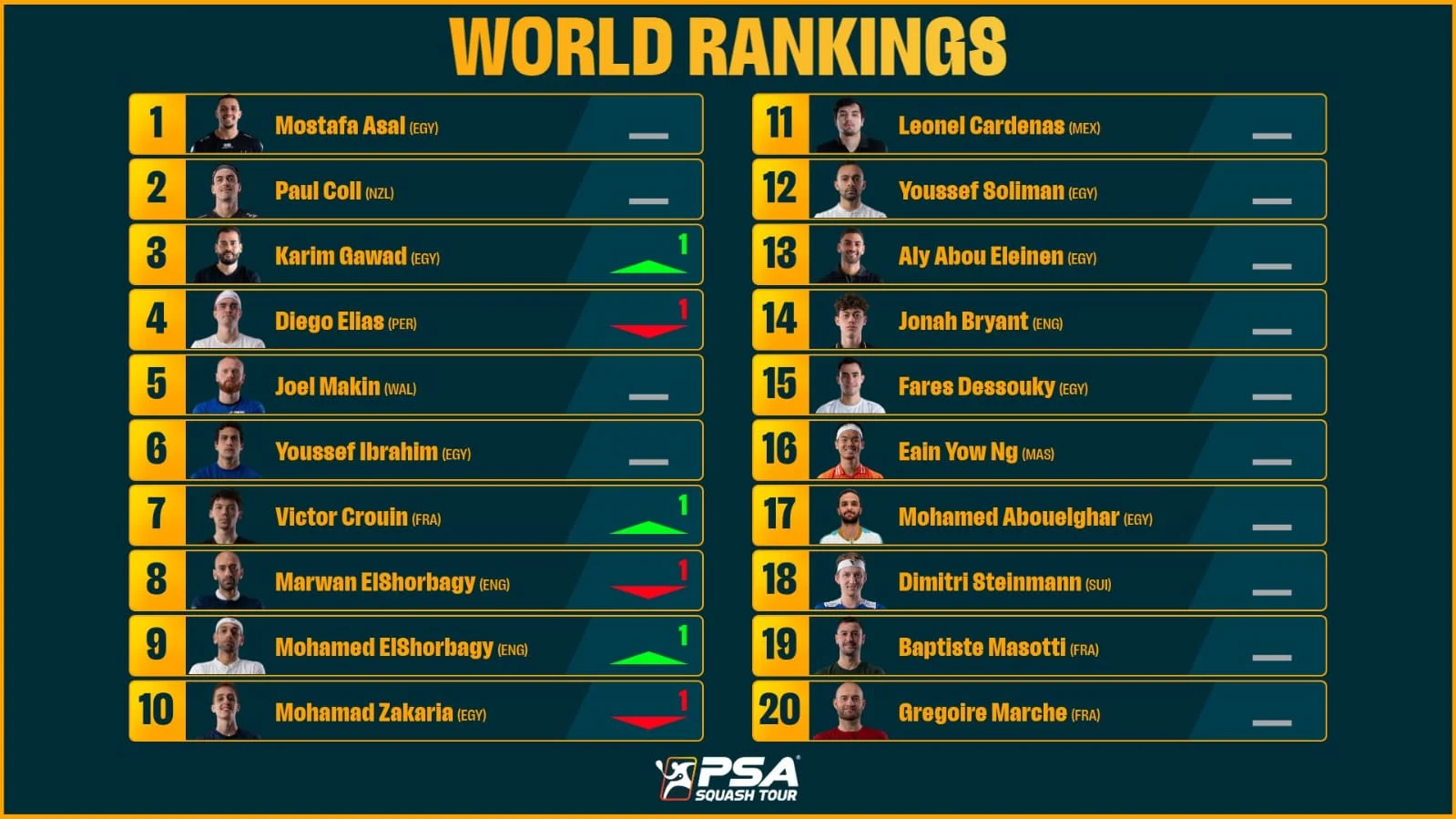 تصنيف الرجال تصنيف الرجال