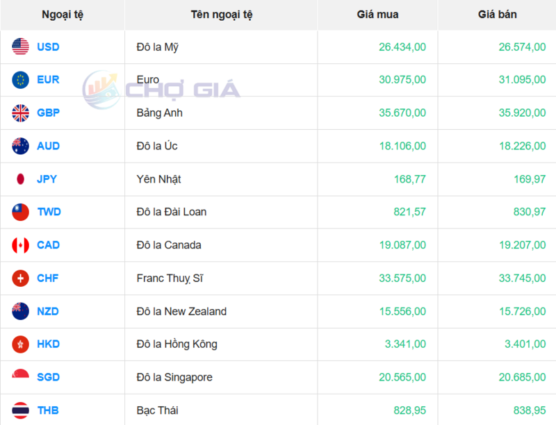 سوق الدولار الأمريكي 