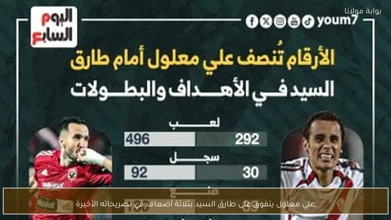 علي معلول يتفوق على طارق السيد بثلاثة أضعاف في تصريحاته الأخيرة