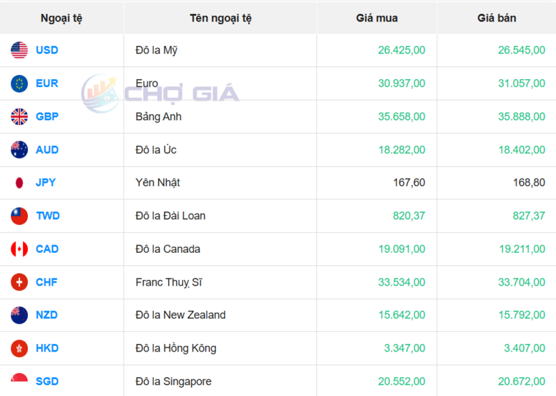 سوق الدولار الأمريكي 