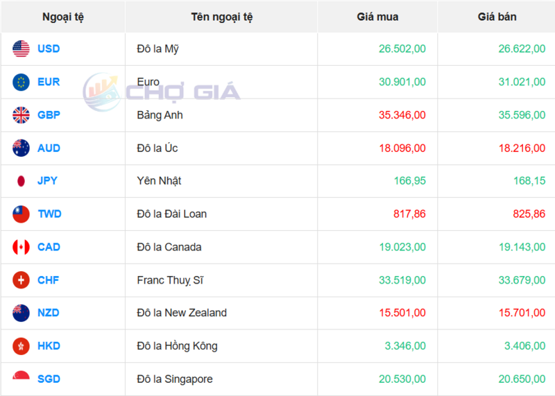 سوق الدولار الأمريكي 