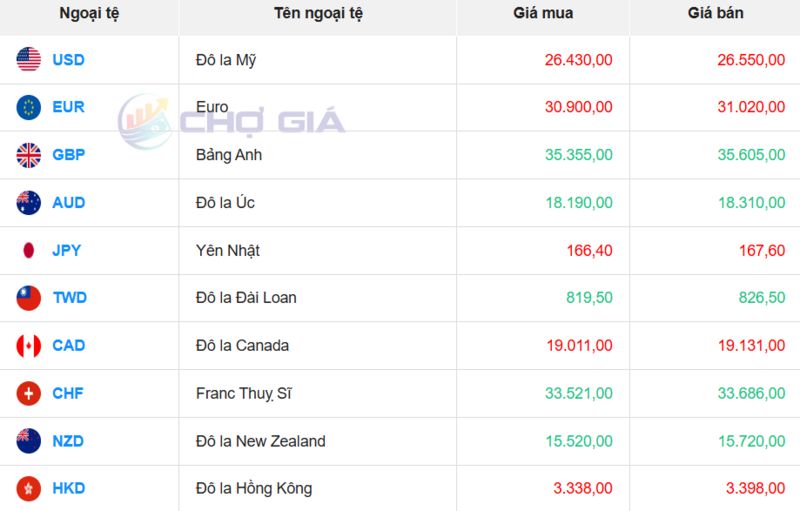 سوق الدولار الأمريكي 