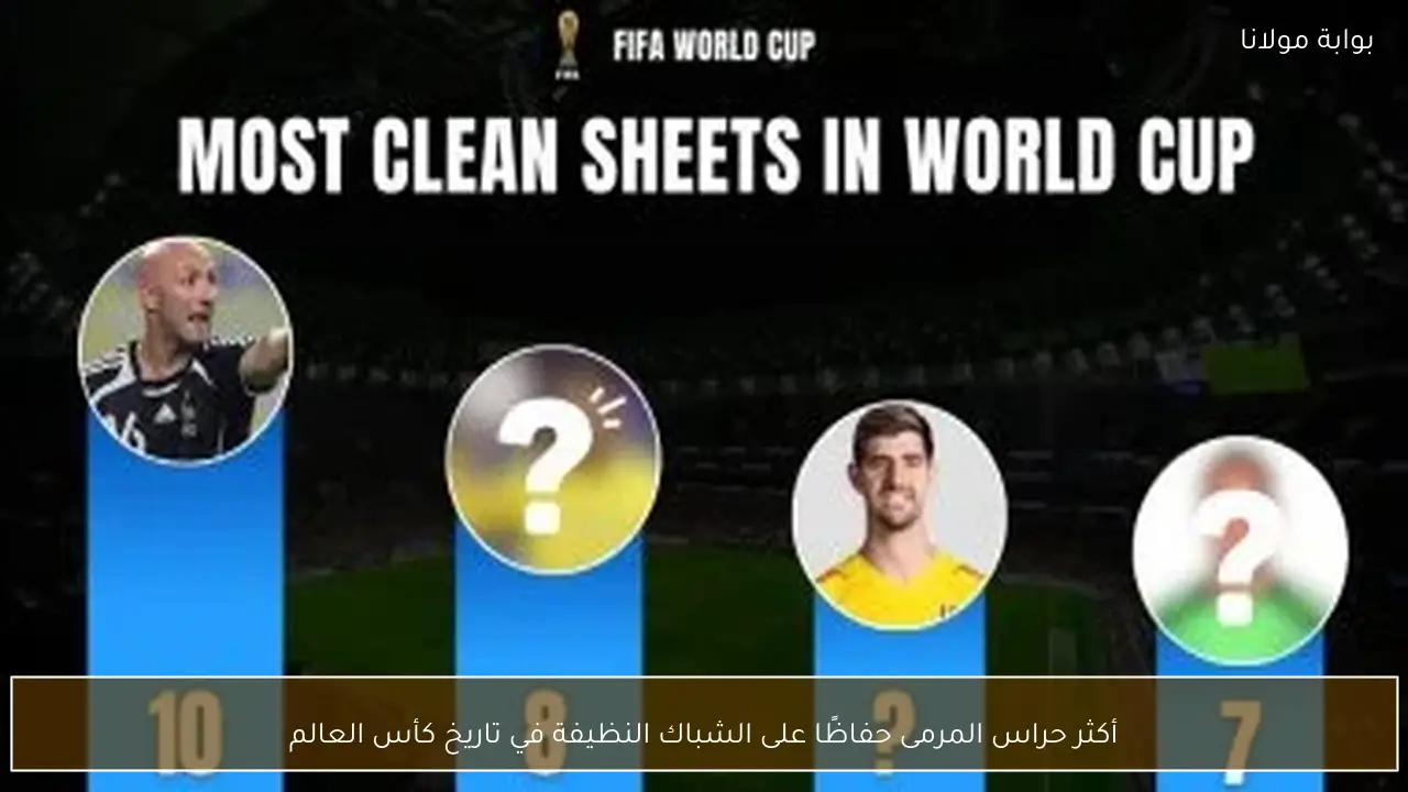 أكثر حراس المرمى حفاظًا على الشباك النظيفة في تاريخ كأس العالم