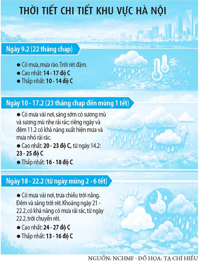 كيف سيكون الطقس ليلة رأس السنة؟ - الصورة 3.