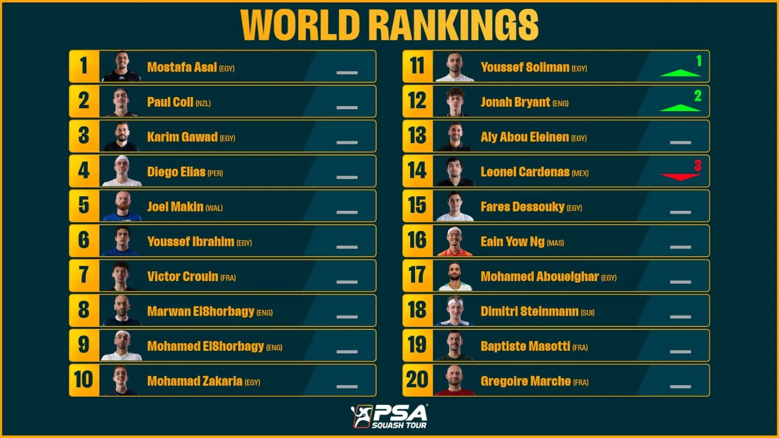 تصنيف الرجال