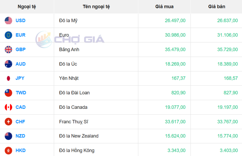 سوق الدولار الأمريكي 