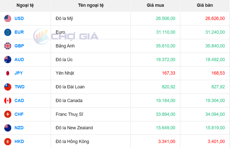 سوق الدولار الأمريكي 