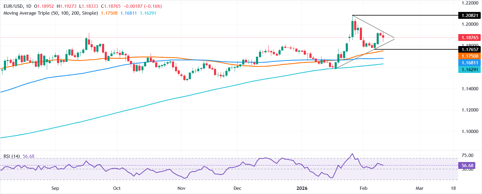 تحليل الرسم البياني لزوج يورو/دولار