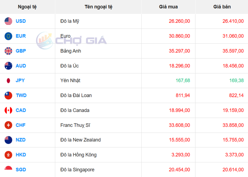 يُظهر الرسم البياني الأداء الأخير لمؤشر الدولار الأمريكي (DXY). المصدر: Investing.com